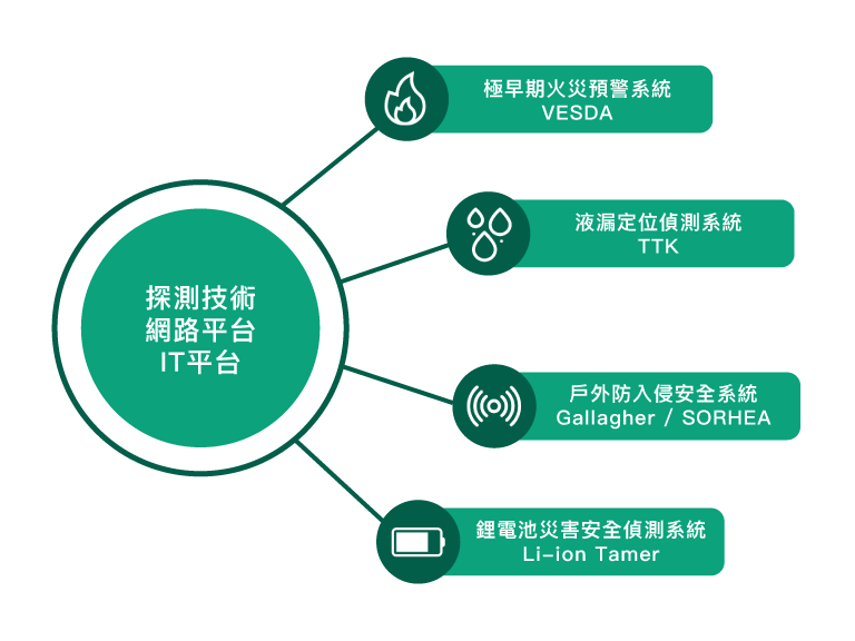 products-diagram-new